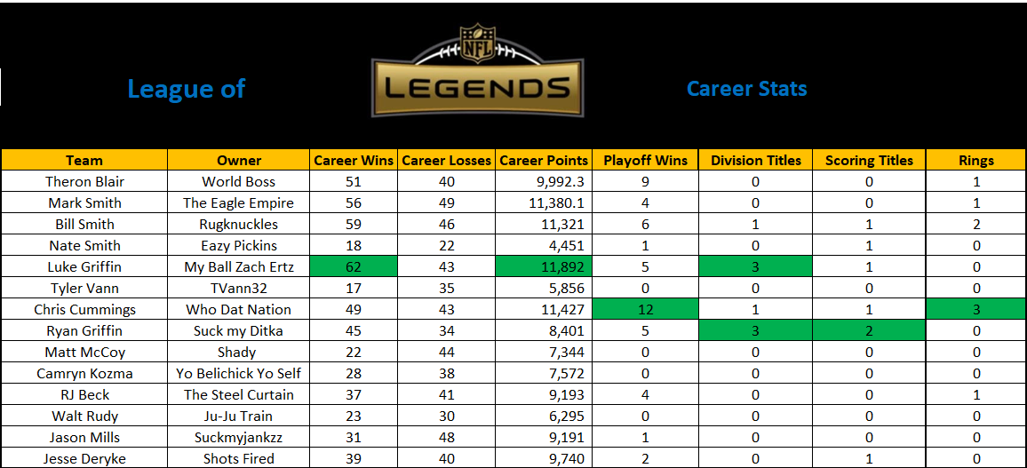 Legends Career Stats – HOME | League of Legends